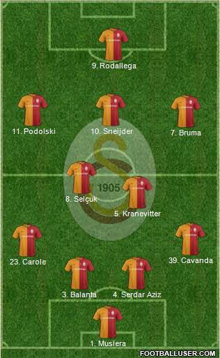 Galatasaray SK Formation 2016