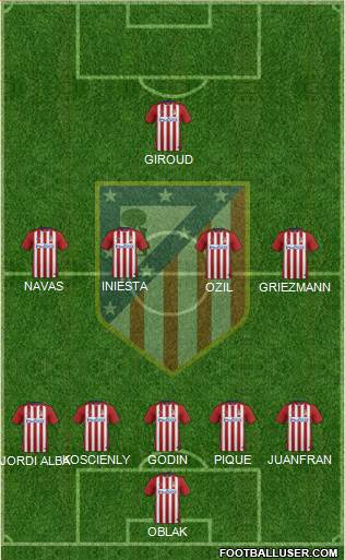 C. Atlético Madrid S.A.D. Formation 2016