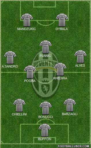 Juventus Formation 2016