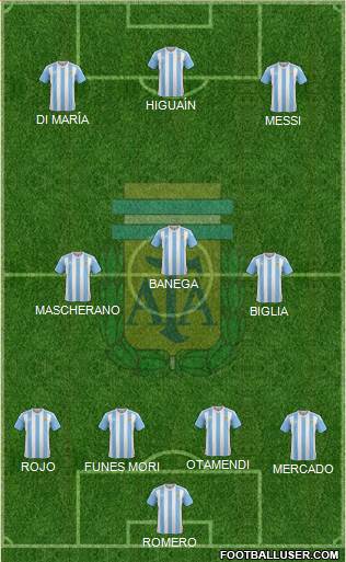 Argentina Formation 2016