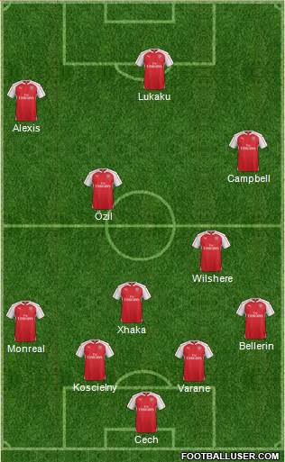 Arsenal Formation 2016