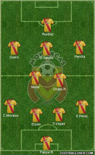 Club Monarcas Morelia Formation 2016