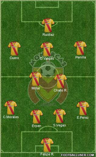 Club Monarcas Morelia 4-2-3-1 football formation