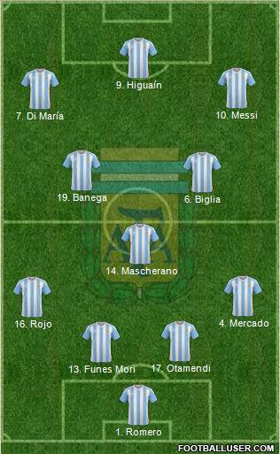 Argentina Formation 2016