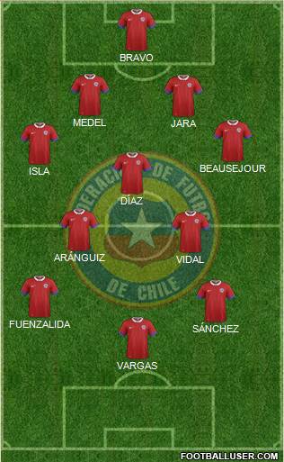 Chile Formation 2016