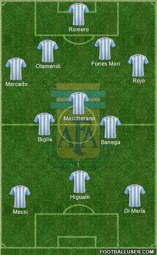 Argentina Formation 2016