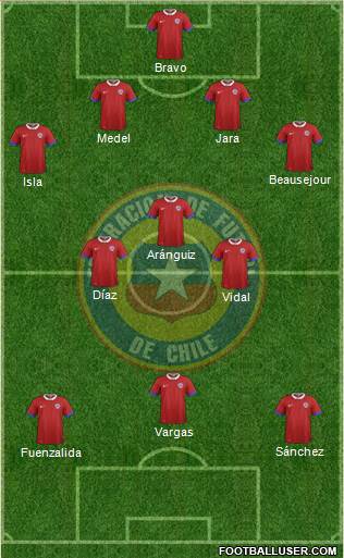 Chile Formation 2016