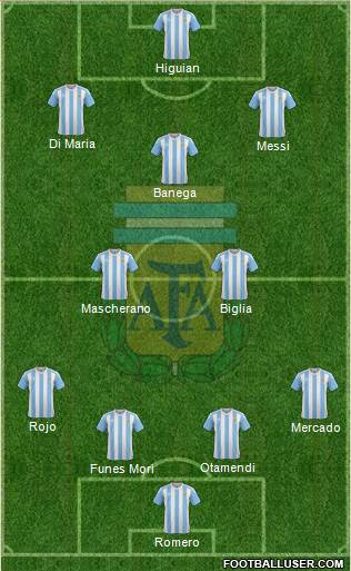 Argentina Formation 2016