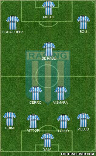 Racing Club Formation 2016