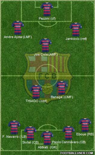 F.C. Barcelona Formation 2016