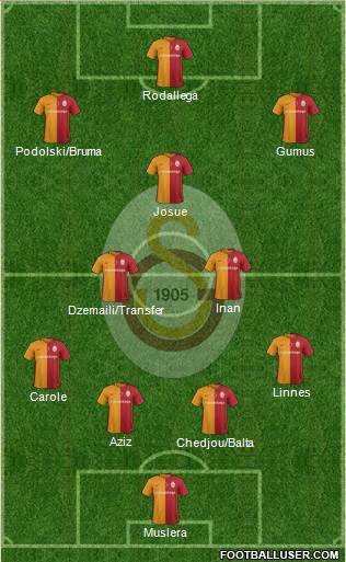 Galatasaray SK Formation 2016