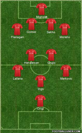 Liverpool Formation 2016