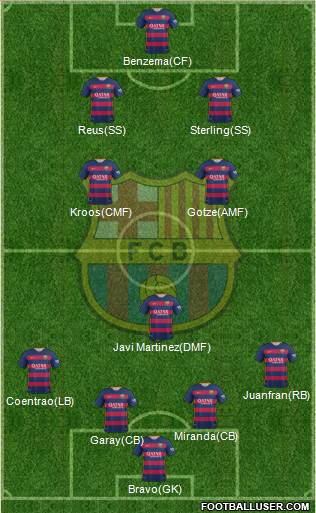 F.C. Barcelona Formation 2016