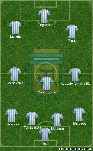 Argentina Formation 2016