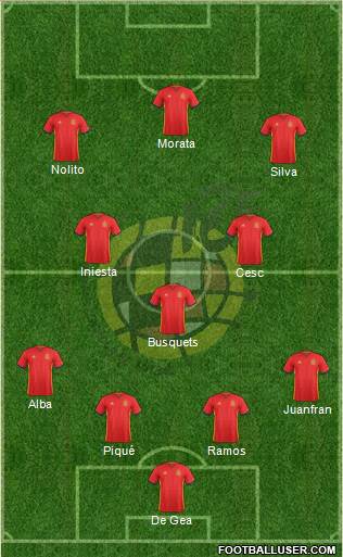 Spain Formation 2016