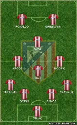 C. Atlético Madrid S.A.D. Formation 2016