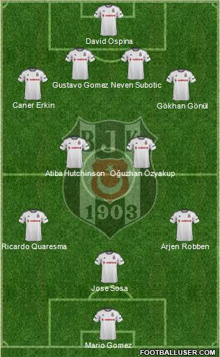 Besiktas JK Formation 2016