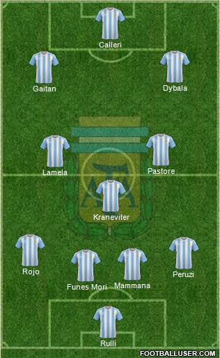 Argentina Formation 2016