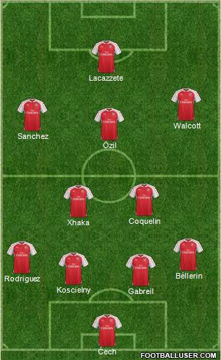 Arsenal Formation 2016