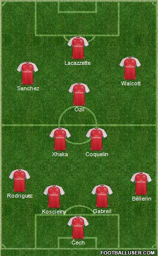 Arsenal Formation 2016