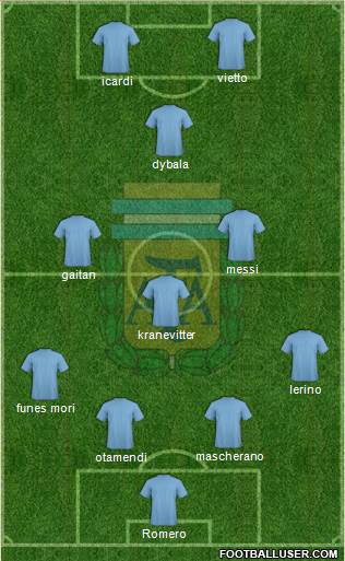 Argentina Formation 2016