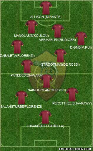 AS Roma Formation 2016