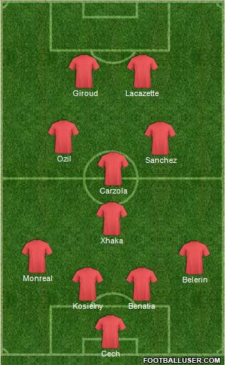 Arsenal Formation 2016