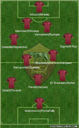 AS Roma Formation 2016