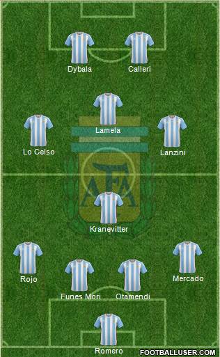Argentina Formation 2016