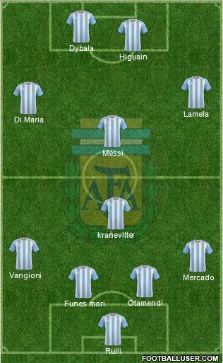 Argentina Formation 2016