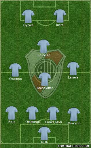 River Plate Formation 2016