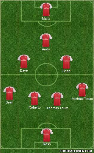 Arsenal Formation 2016