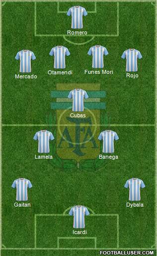 Argentina Formation 2016