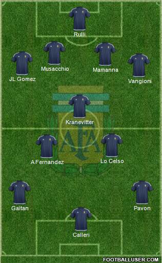 Argentina Formation 2016