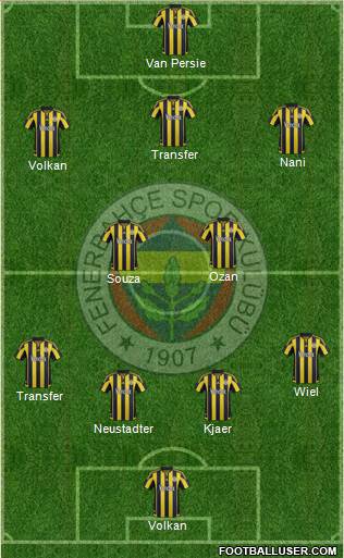 Fenerbahçe SK Formation 2016