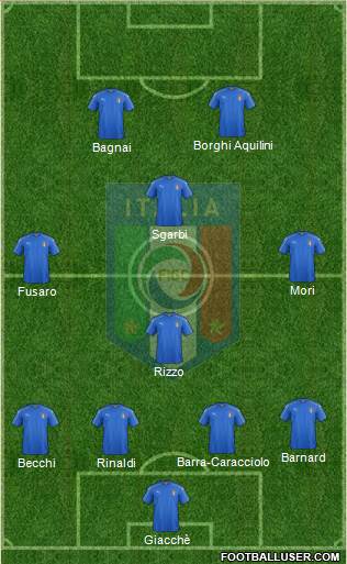 Italy Formation 2016