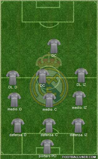 Real Madrid C.F. Formation 2016