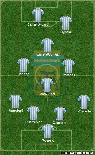 Argentina Formation 2016