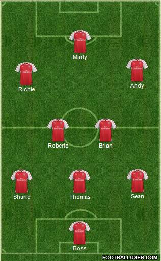 Arsenal Formation 2016
