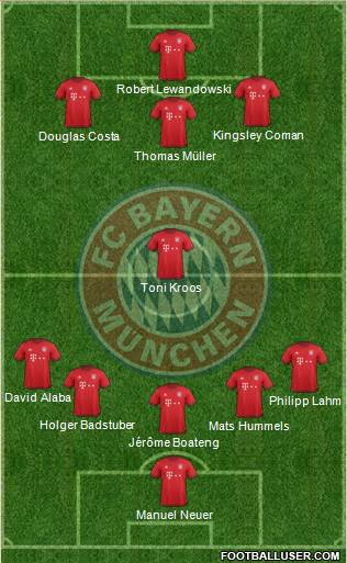 FC Bayern München Formation 2016