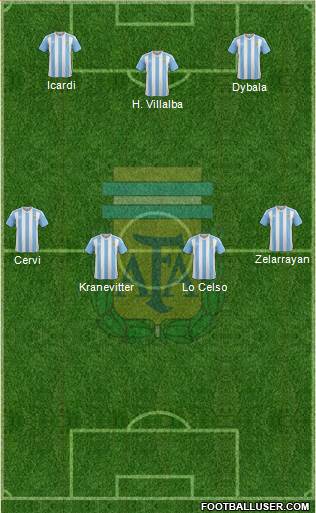 Argentina Formation 2016