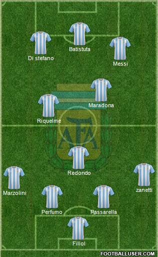 Argentina Formation 2016