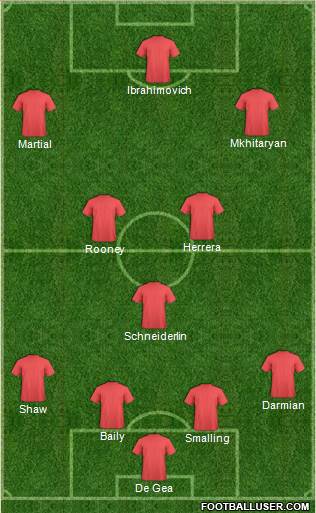 Manchester United Formation 2016