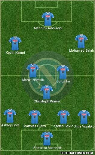 Napoli Formation 2016