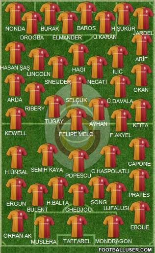 Galatasaray SK Formation 2016
