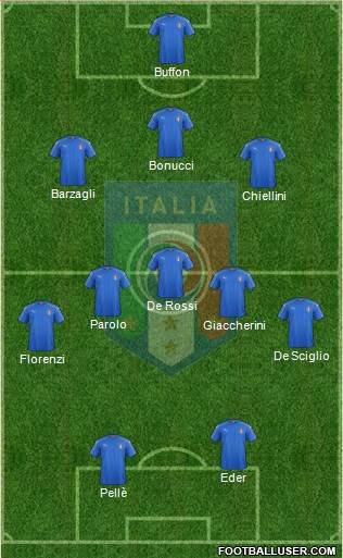 Italy Formation 2016