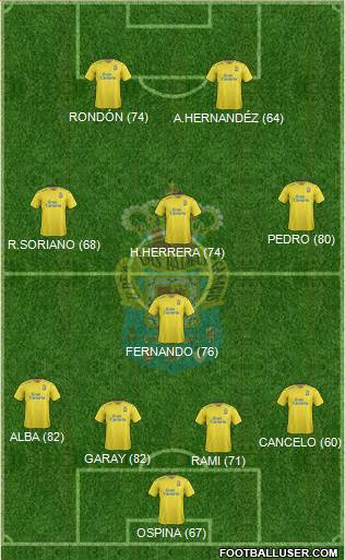 U.D. Las Palmas S.A.D. Formation 2016