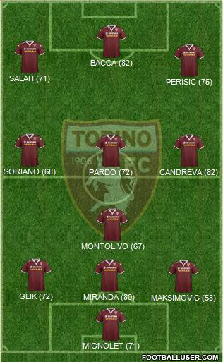 Torino Formation 2016