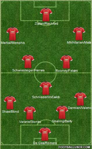 Manchester United Formation 2016