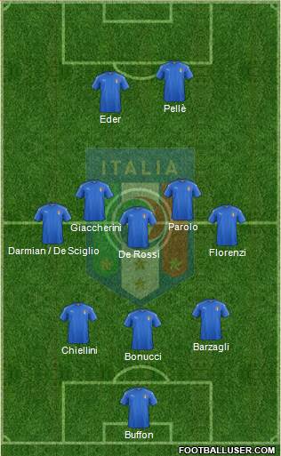 Italy Formation 2016